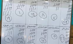 واسط تنتخب مجلس إدارة اتحادها